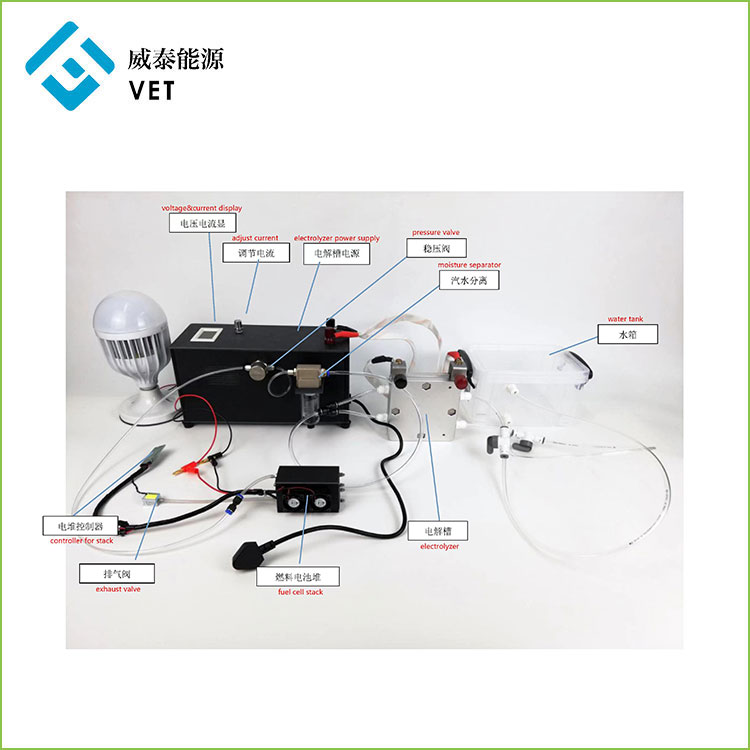 PEM Electrolyzer และระบบเซลล์เชื้อเพลิง